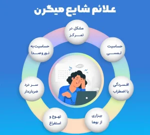 علائم میگرن