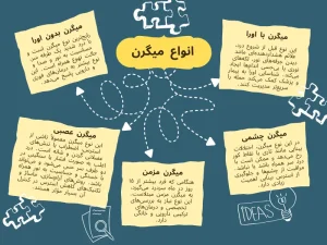 انواع میگرن