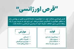 عوارض قرص اورژانسی